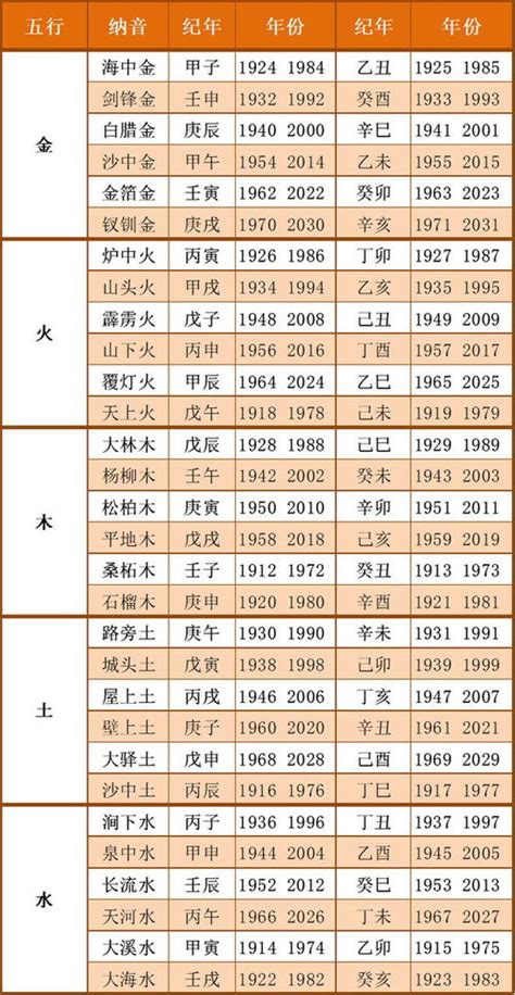 1993年五行|出生年月日五行查询表 五行属性查询表